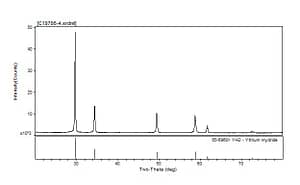 XRD Yttrium Hydride